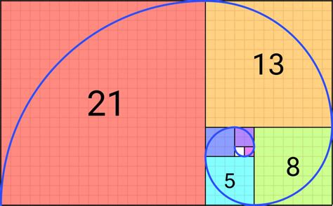 fibonacci echtgeld